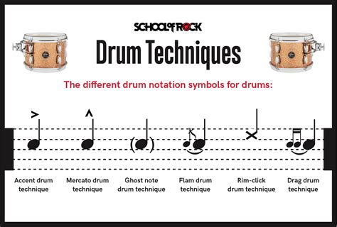 Fractions and basic drum beats - opeccasting