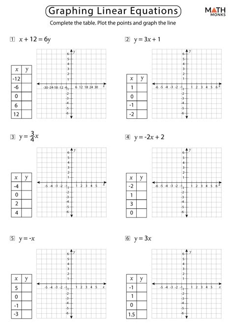 Graphing Linear Equations Worksheets with Answer Key