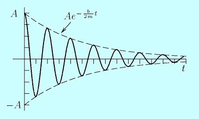 [Physics] How does damping coefficient vary with mass? – Math Solves Everything