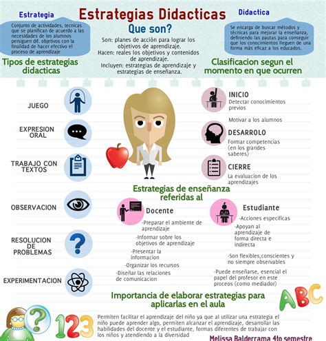 Que Son Las Estrategias Didacticas - Image to u