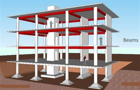 Concrete Buildings - Beams Supported by Columns - CivilDigital