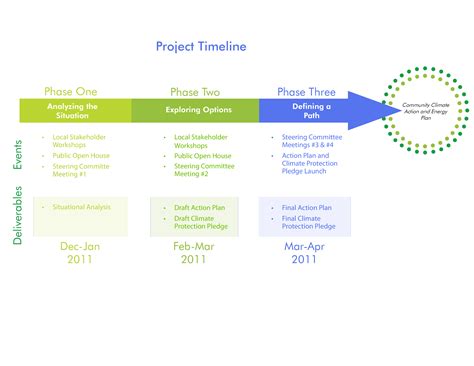 Project Timeline - How to create a Project Timeline? Download this Project Timeline template now ...