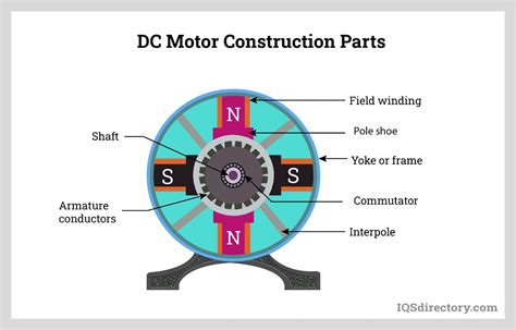 Motor Specialty Inc. | Electric Motor