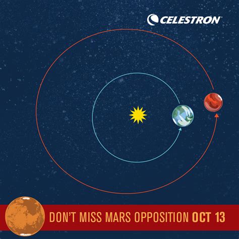 Mars Fast Facts | Celestron