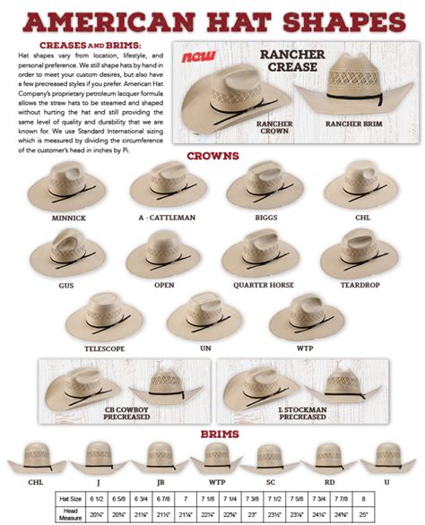 Hat Sizes, Shapes, and Colors – American Hat Company