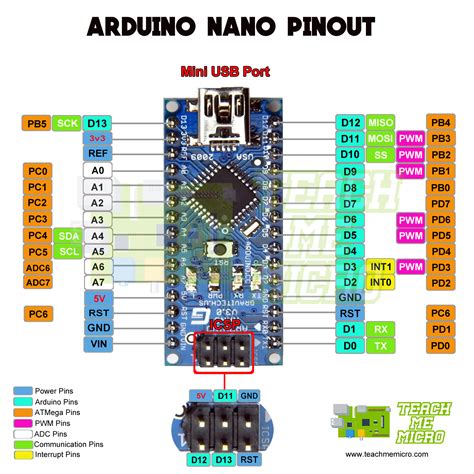 Arduino Nano Pinout / Introduction To The Nano 33 Iot Itp Physical Computing / Arduino nano has ...