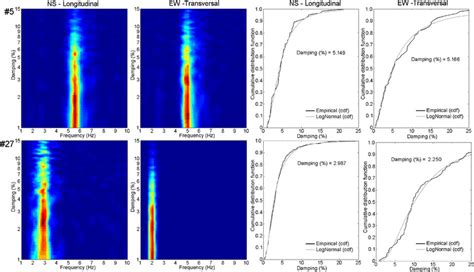 Examples of damping ratio evaluated for longitudinal and transverse... | Download Scientific Diagram