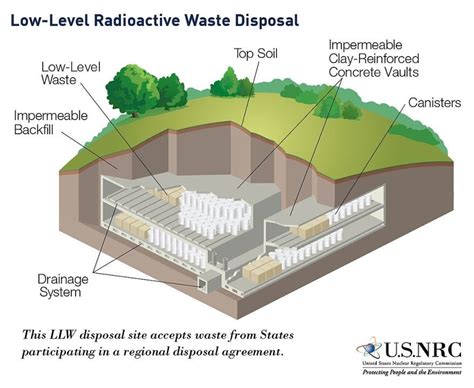 The nuclear waste storage facility in Australia: a community perspective. | by Karthik ...