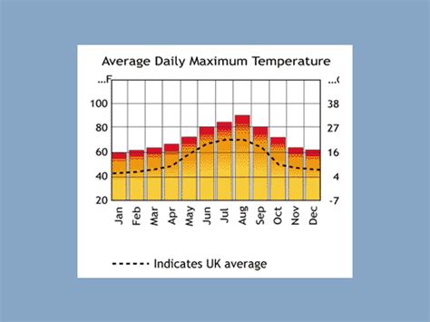 Climate Graphs - Desert