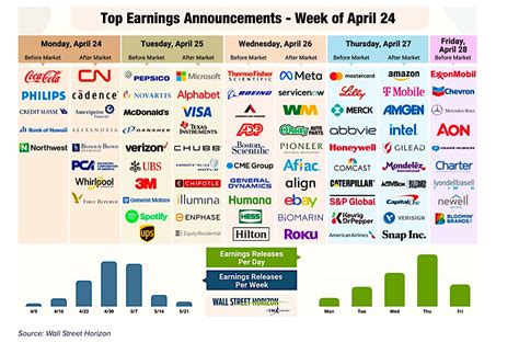 Earnings Calendar Oct 2025 Predictions - Genni Josepha