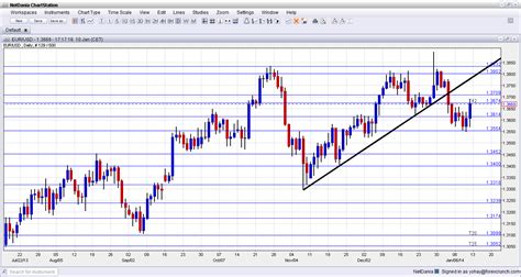 On Forex Chart – Fast Scalping Forex Hedge Fund