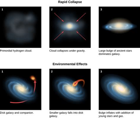 28.5 The Formation and Evolution of Galaxies and Structure in the Universe – Astronomy