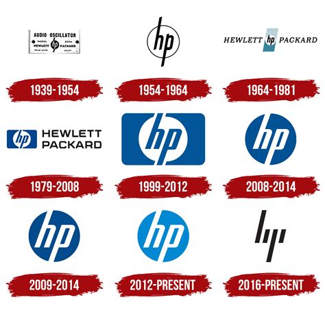 HP Logo, symbol, meaning, history, PNG, brand