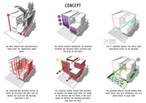 The Equalizer | Delution Architect - Arch2O.com | Architecture concept diagram, Architecture ...