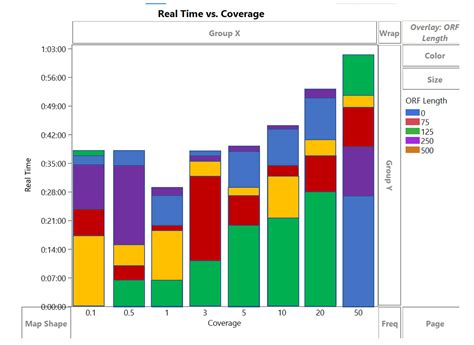 Solved: Help with stacked bar graph/overlaying bar graphs - JMP User Community