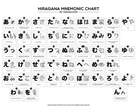 27 Downloadable Hiragana Charts