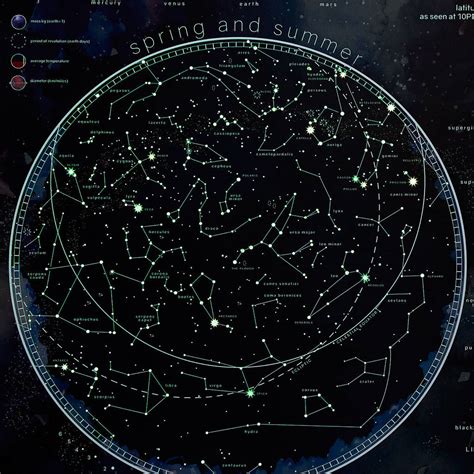 Stars And Constellations Glow Map, Night Sky Poster By Maps International