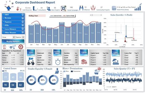 The EBIT Excel Dashboard report is an update of another of the original dashboards on the site ...