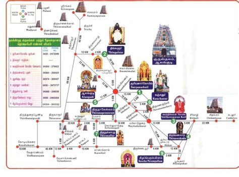 Chennai temples map - Map of Chennai temples (Tamil Nadu - India)