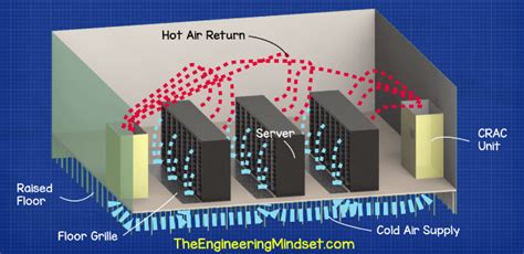 Data center HVAC cooling systems - The Engineering Mindset