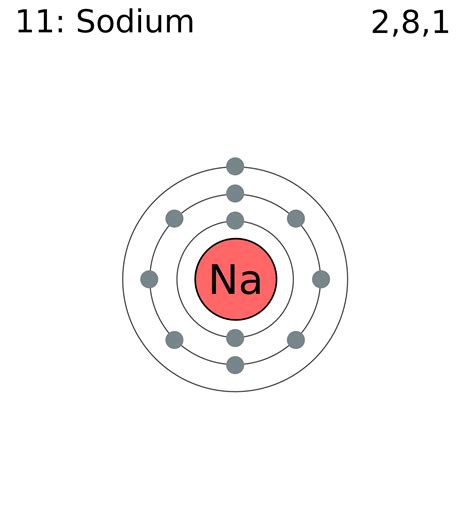 File:Electron shell 011 sodium.png - Wikimedia Commons