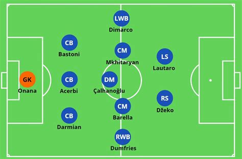 Simone Inzaghi – Inter Milan – Tactical Analysis (2022-23) – TheMastermindSite