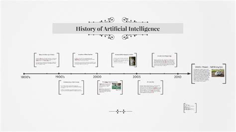 History of AI Timeline by Zac Austin on Prezi Next