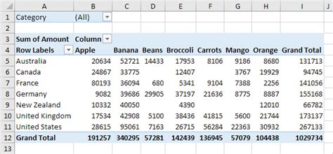 How To Generate Pivot Chart In Excel - Chart Walls