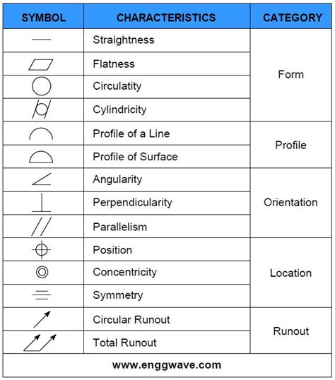 Mechanical Engineering Symbols And Their Meanings