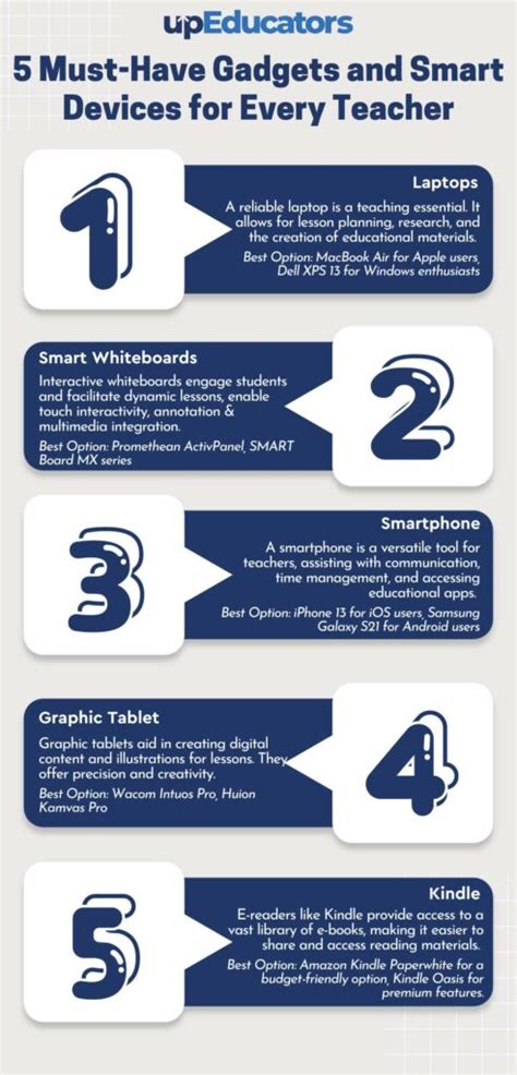 5 Must-Have Gadgets and Smart Devices for Every Teacher - upEducators - Helping Teachers ...