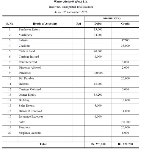 Adjusted Trial Balance Worksheet Template — db-excel.com