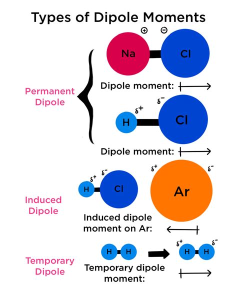 Dipole Moment — Definition & Overview - Expii