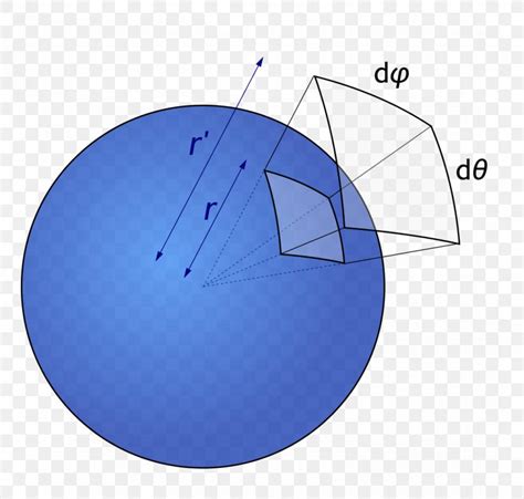 Solid Angle Sphere Cone Steradian, PNG, 1074x1024px, Solid Angle, Area, Cone, Definition ...