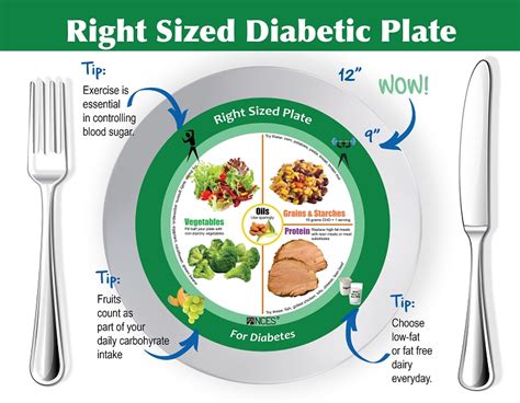 Diabetes Plate Tear Pad