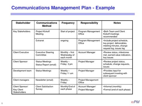 Project Communication Plan Template – emmamcintyrephotography.com