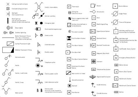 Design elements - Electrical and telecom | Electrical symbols, Electrical layout, Electrical plan