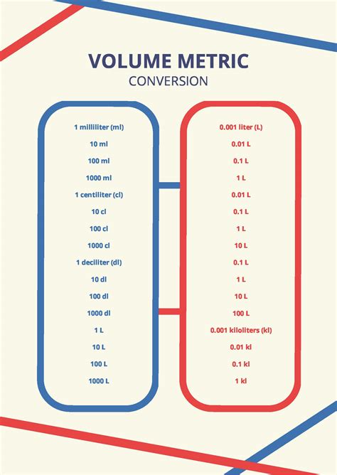 Imperial Weight To Metric Conversion Table