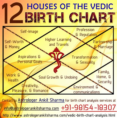 Vedic astrology calculator - rightlasopa