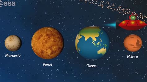 Planetas Interiores Y Exteriores - Dinami