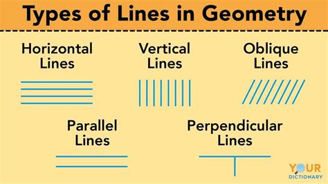 Line Geometry