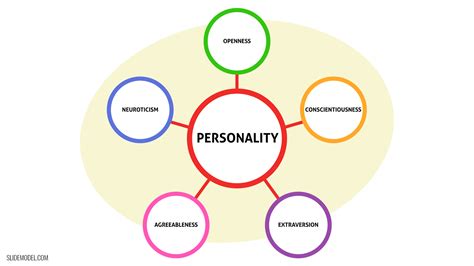 The Big Five Personality Traits Model - SlideModel