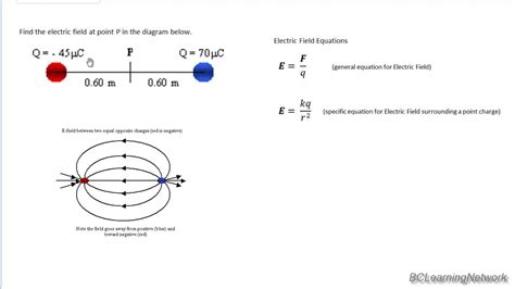 Electric Dipole In An Electric Field