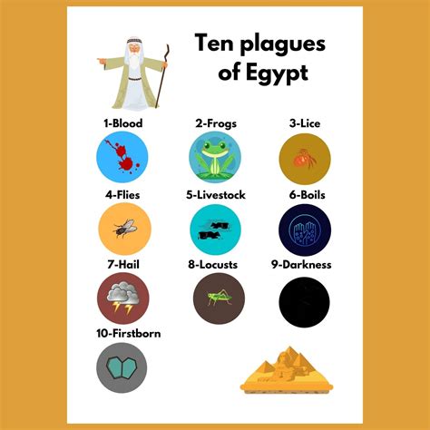 Ten Plagues of Egypt/matching Game/card Games/printable Bible Activity/passover Crafts/old ...