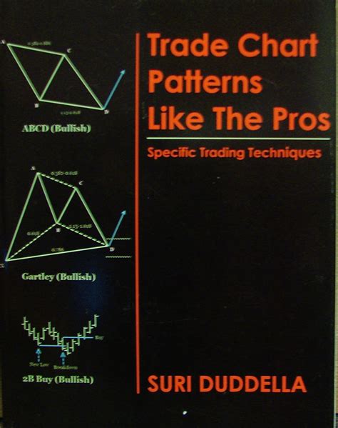 Free Chart Patterns | Catalog of Patterns