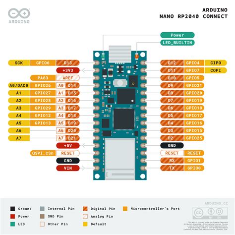 How To Program An Arduino Nano