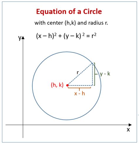 Equation of a Circle (solutions, examples, videos, worksheets, activities)