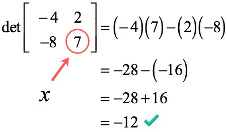 Determinant of 2x2 Matrix | ChiliMath