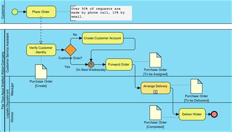 What is BPMN?