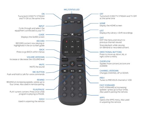 How to program urc remote to leave tv on after changing - luxurywes