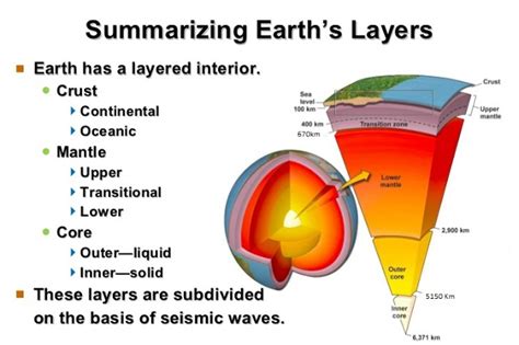 Components of the Earth’s crust | Science online